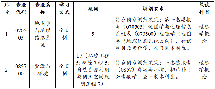 地理科学学院2025年硕士研究生调剂工作方案-湖南师范大学|地理科学学院