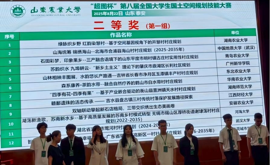 我校学子在“超图杯”第八届全国大学生国土空间规划技能大赛中获奖-湖南师范大学|地理科学学院
